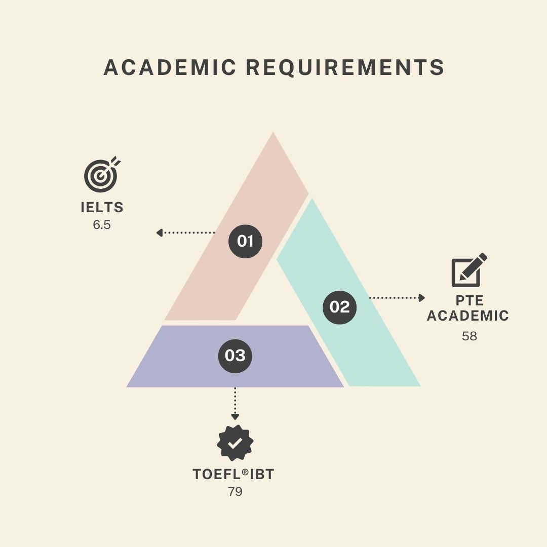 academic requirement